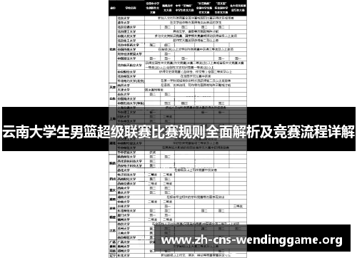 云南大学生男篮超级联赛比赛规则全面解析及竞赛流程详解