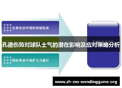 孔德伤势对球队士气的潜在影响及应对策略分析