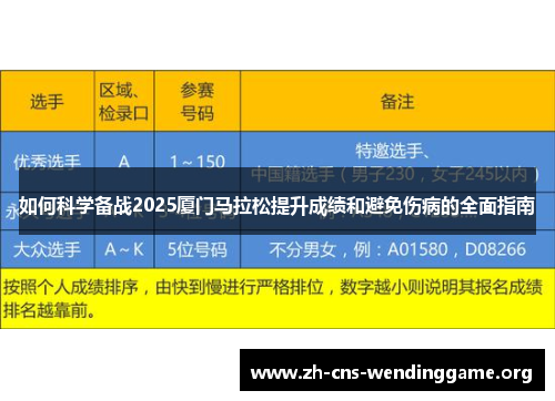 如何科学备战2025厦门马拉松提升成绩和避免伤病的全面指南