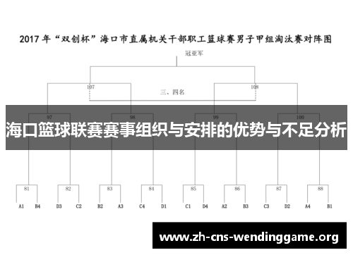 海口篮球联赛赛事组织与安排的优势与不足分析