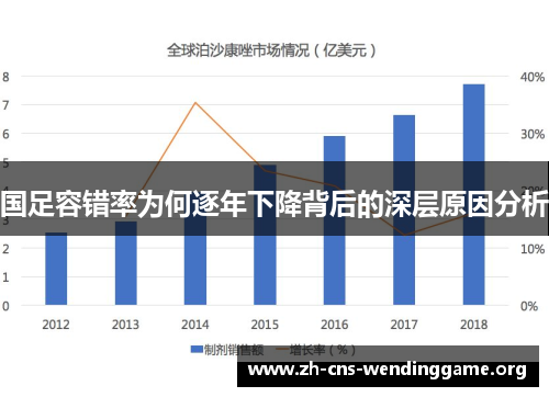 国足容错率为何逐年下降背后的深层原因分析
