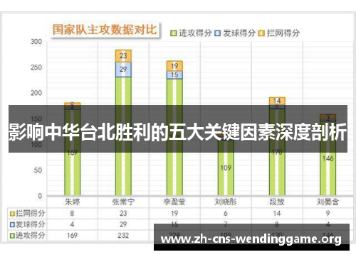影响中华台北胜利的五大关键因素深度剖析