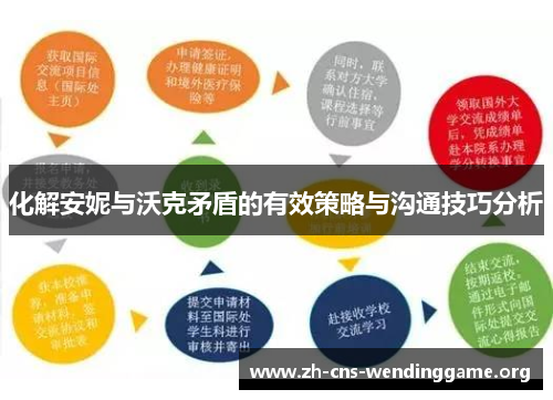 化解安妮与沃克矛盾的有效策略与沟通技巧分析