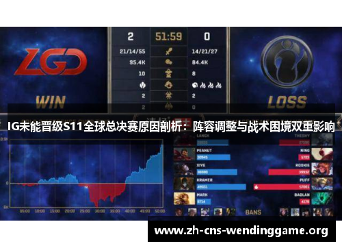 IG未能晋级S11全球总决赛原因剖析：阵容调整与战术困境双重影响