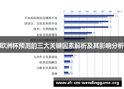欧洲杯预测的三大关键因素解析及其影响分析