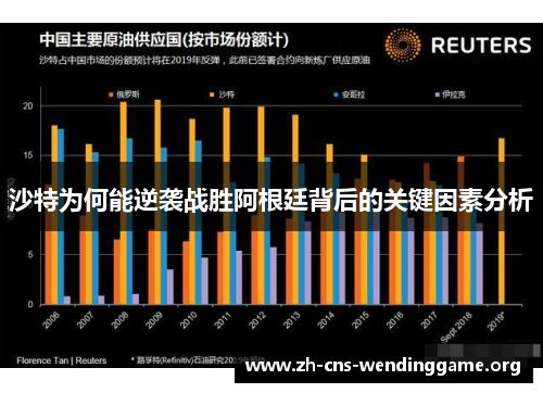 沙特为何能逆袭战胜阿根廷背后的关键因素分析