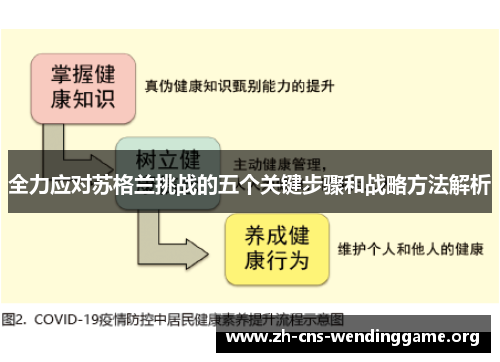 全力应对苏格兰挑战的五个关键步骤和战略方法解析