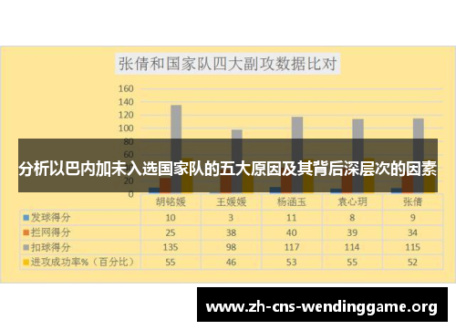 分析以巴内加未入选国家队的五大原因及其背后深层次的因素