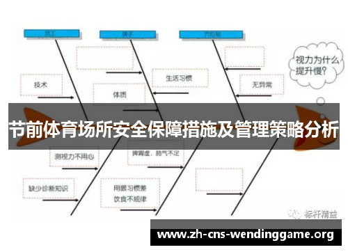 节前体育场所安全保障措施及管理策略分析