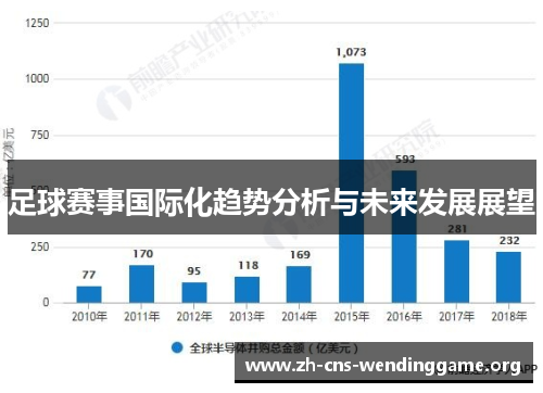 足球赛事国际化趋势分析与未来发展展望