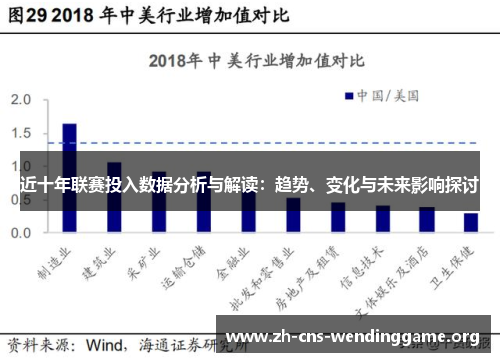 近十年联赛投入数据分析与解读：趋势、变化与未来影响探讨