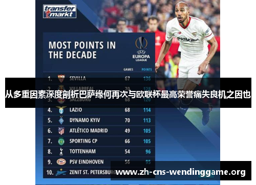 从多重因素深度剖析巴萨缘何再次与欧联杯最高荣誉痛失良机之因也