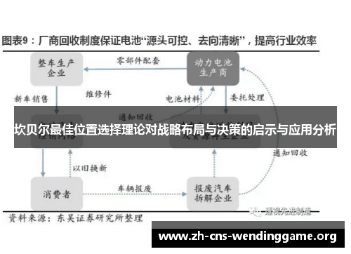 坎贝尔最佳位置选择理论对战略布局与决策的启示与应用分析