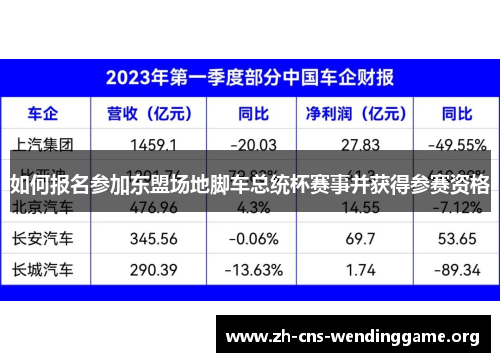 如何报名参加东盟场地脚车总统杯赛事并获得参赛资格