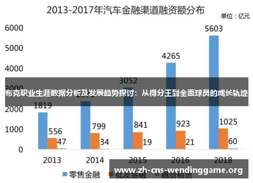 布克职业生涯数据分析及发展趋势探讨：从得分王到全面球员的成长轨迹