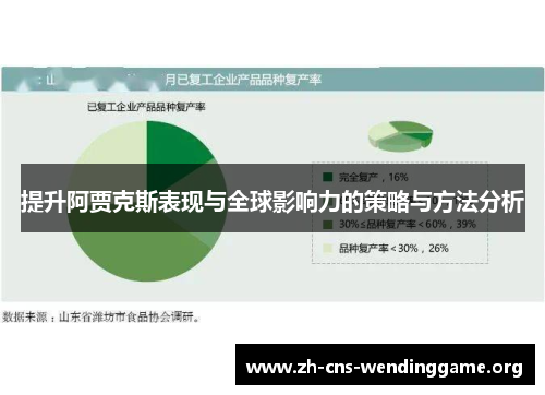 提升阿贾克斯表现与全球影响力的策略与方法分析 提升阿贾克斯表现与全球影响力的策略与方法分析