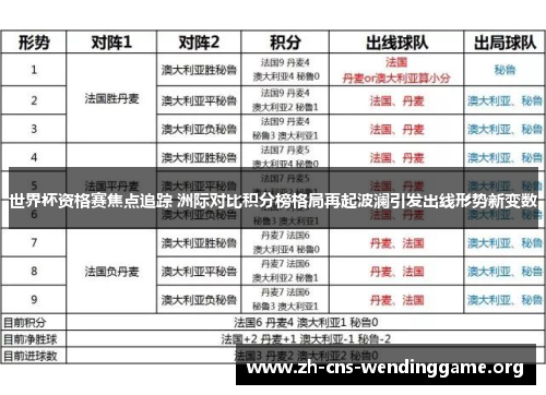 世界杯资格赛焦点追踪 洲际对比积分榜格局再起波澜引发出线形势新变数